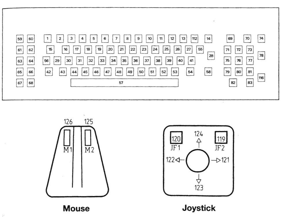 [Keycodes diagram]