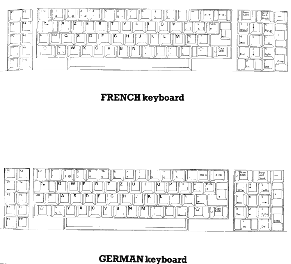 [French and German layouts]