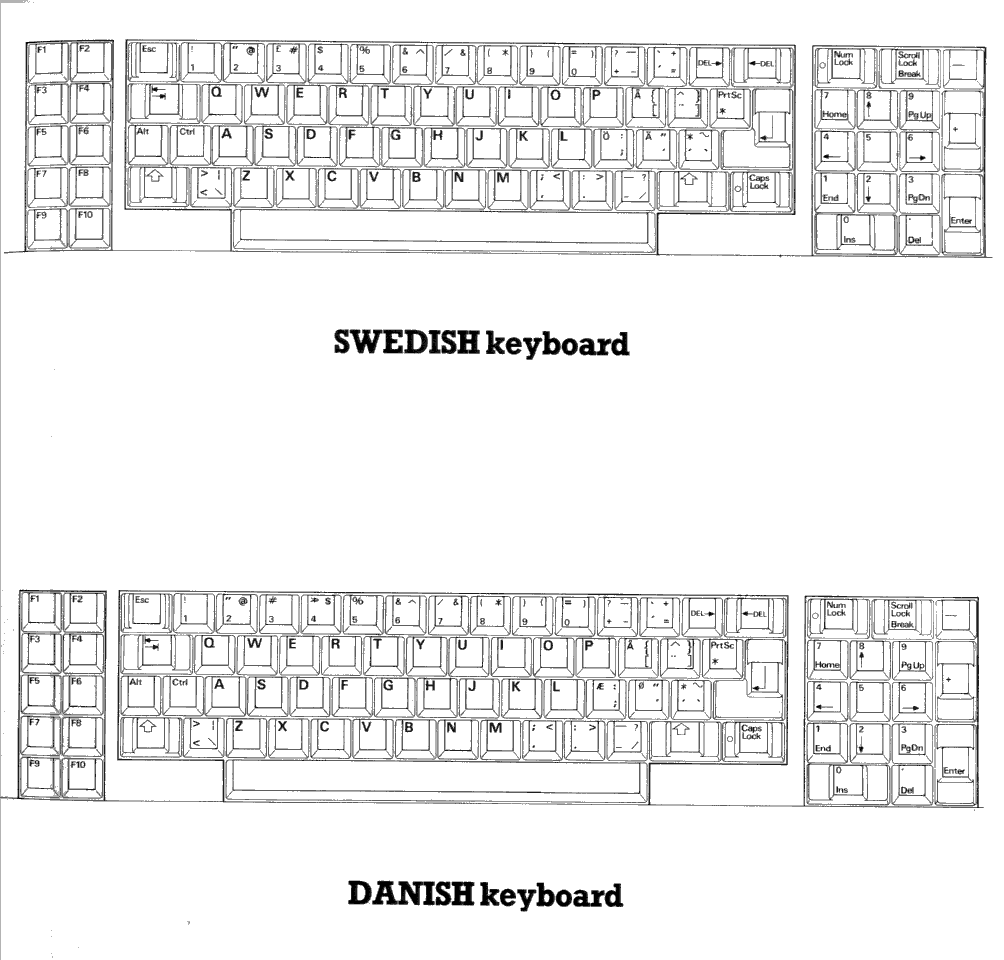 [Swedish and Danish layouts]