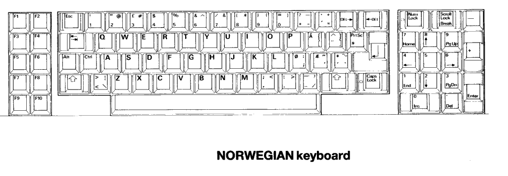 [Norwegian layout]